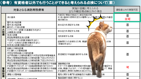 無資格者でも消火器具の点検が“可”