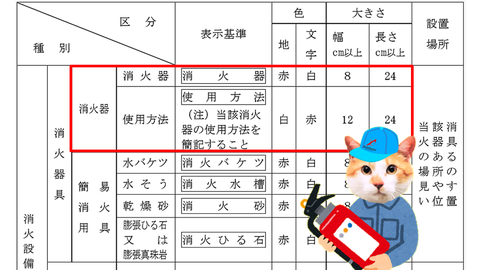 大阪市における消火器具の標識