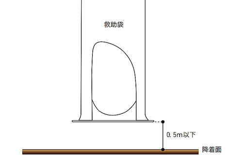 縮んだ斜降式救助袋を展張