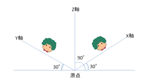 アイソメ図によって配管図を3次元的に