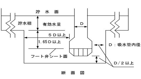 サクションピットを設ける場合