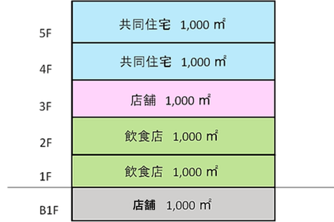 設置 基準 スプリンクラー