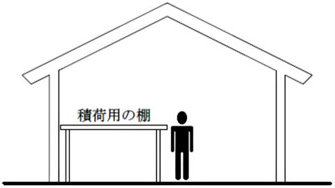 ①積荷用の棚の外部から積荷作業を行う構造