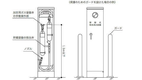 車の衝突から移動式を保護するガード