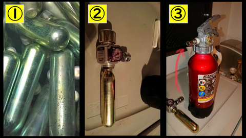 1⃣ＣＯ₂ボンベ、2⃣圧力調整弁、3⃣小型消火器
