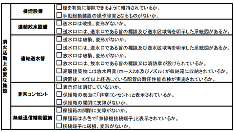 消防 立入検査　チェック表