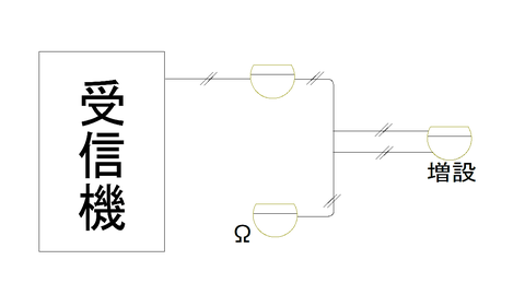 ２心で増設した場合の図(通常無い)