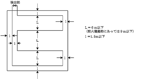 差動式分布型感知器（空気管式）の設置例