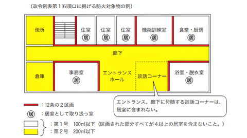 １２条の２区画