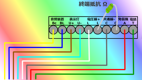 発信機終端の説明