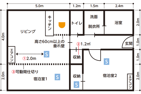 消防用設備　図面　届出