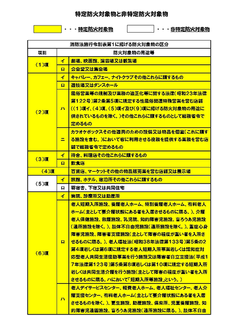 令別表第１の前半