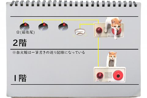 部屋内の熱感知器がΩ(終端)の場合