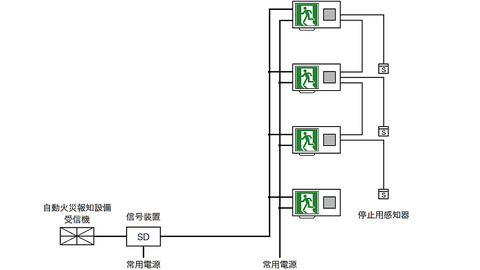 音声・点滅機能付き誘導灯の系統図