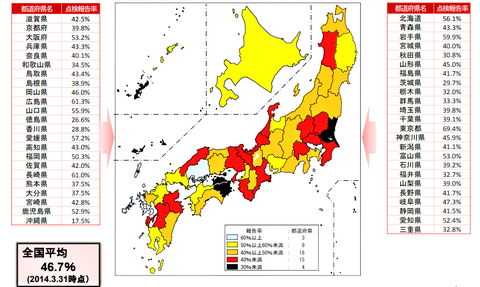 日本全国の消防用設備等点検報告率