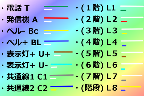 例：各色の配線に対する役割表