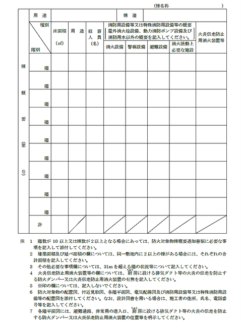 防火 対象 物 使用 開始 届