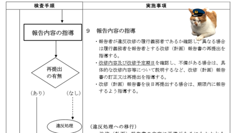 所轄消防署の査察担当者による報告