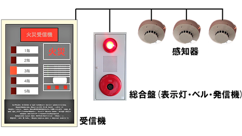 レトロ火災報知器 愛くるしい