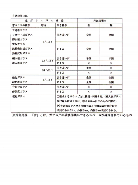 避難上“有効な開口部”一覧表