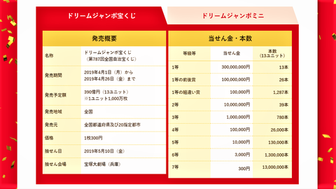 宝くじの数字　確率