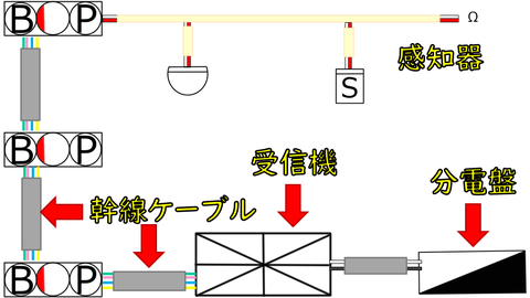 自動火災報知設備の系統図