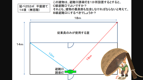 図の無窓階の(１４)項 倉庫 の場合　誘導灯