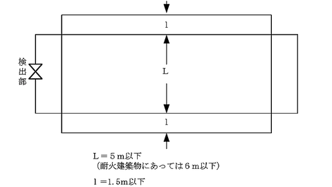 差動式分布型感知器（空気管式）の設置例