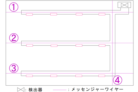 熱電対式で敷設された感知区域例