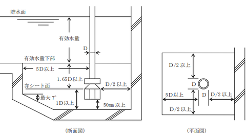 地下水槽にサクションピットを設ける場合