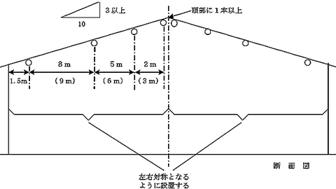 “１０分の３” 傾き 屋根 空気管 感知器