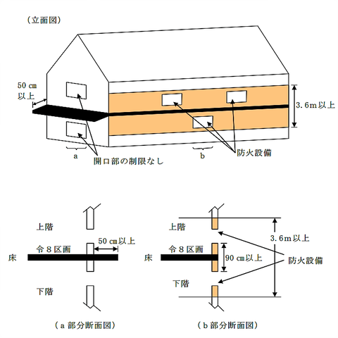 令８区画