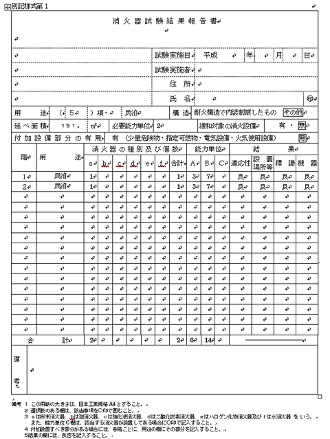 民泊の消火器の試験結果