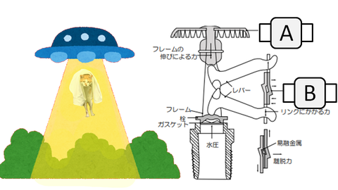 ヒュージブルリンク型ヘッドの構造　スプリンクラー