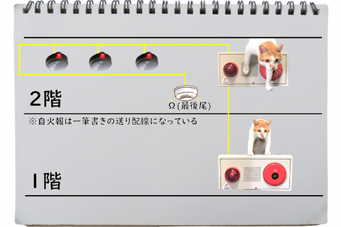 廊下の煙感知器がΩ(終端)の場合　消防点検