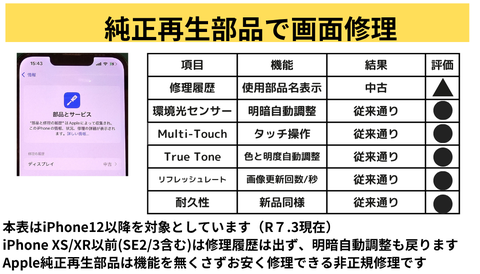 iPhone修理価格｜作業内容/時間 - カバーガレージ恵比寿｜スマホ