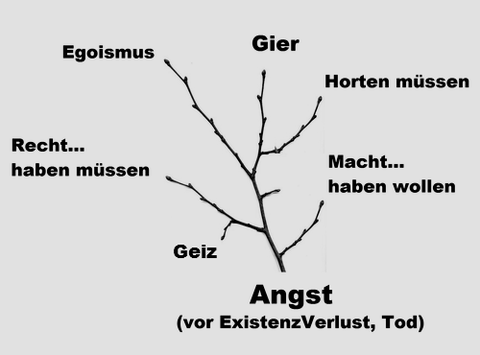 Angst, Nirmalo