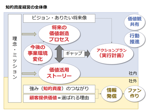 経営の全体像