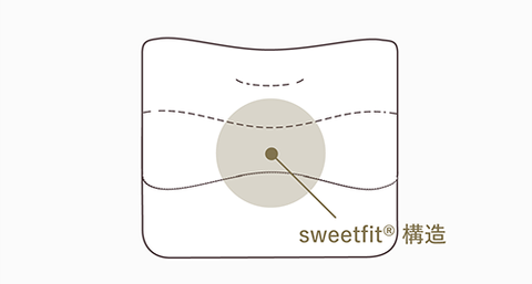sweetfit構造説明図