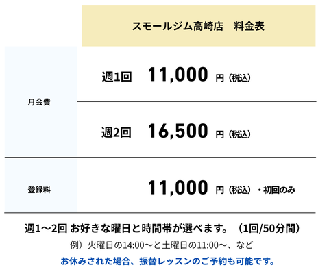 スモールジムピース料金表
