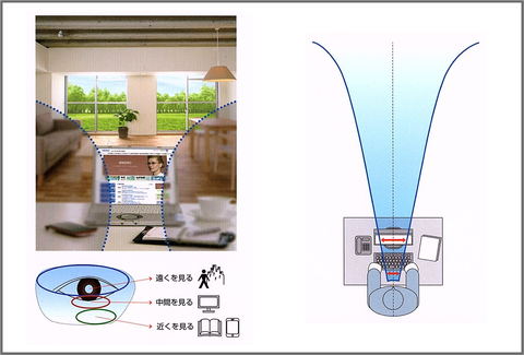 遠近両用レンズ使用イメージ画像