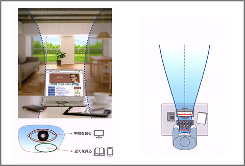 中近両用レンズ使用イメージ画像