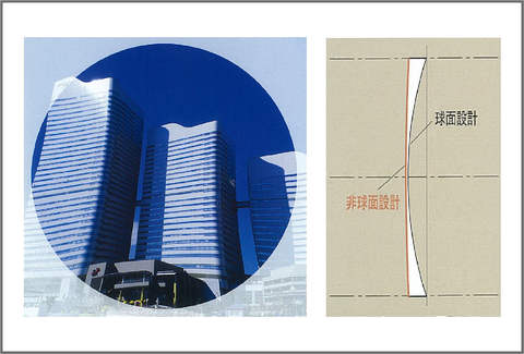 非球面設計レンズイメージ画像