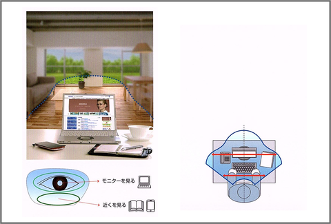 近々両用レンズ使用イメージ画像