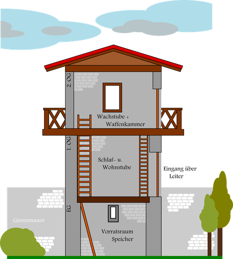 Grundschema eines Wachturms der letzen Bauphase aus Stein
