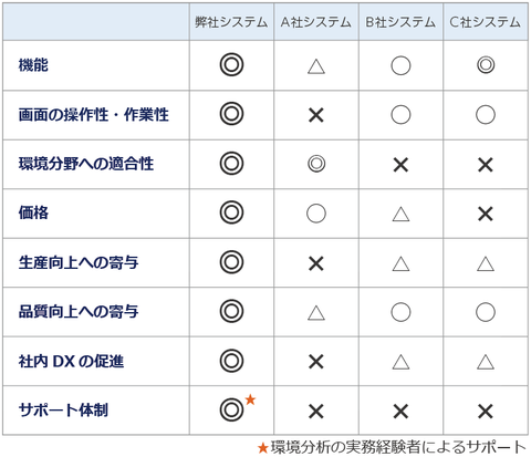 競合 LIMS
