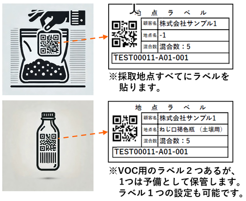 LDS環境Solution 環境分析 土壌分析 地点ラベルサンプルイメージ