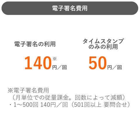 電子署名費用（月単位での従量課金。回数によって減額） 　1～500回　140円／回 　501回以上　要問合せ 　タイムスタンプのみの利用　50円／回