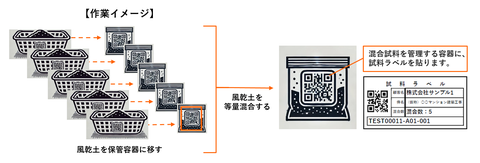 LDS環境Solution 環境分析 土壌分析 混合試料のラベル作業イメージ