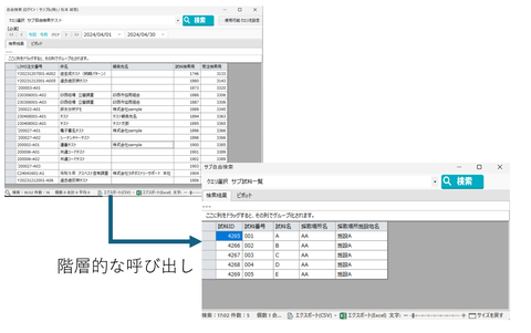 自由検索　階層的に呼び出し設定が可能で、何階層でも入れ子にできます。